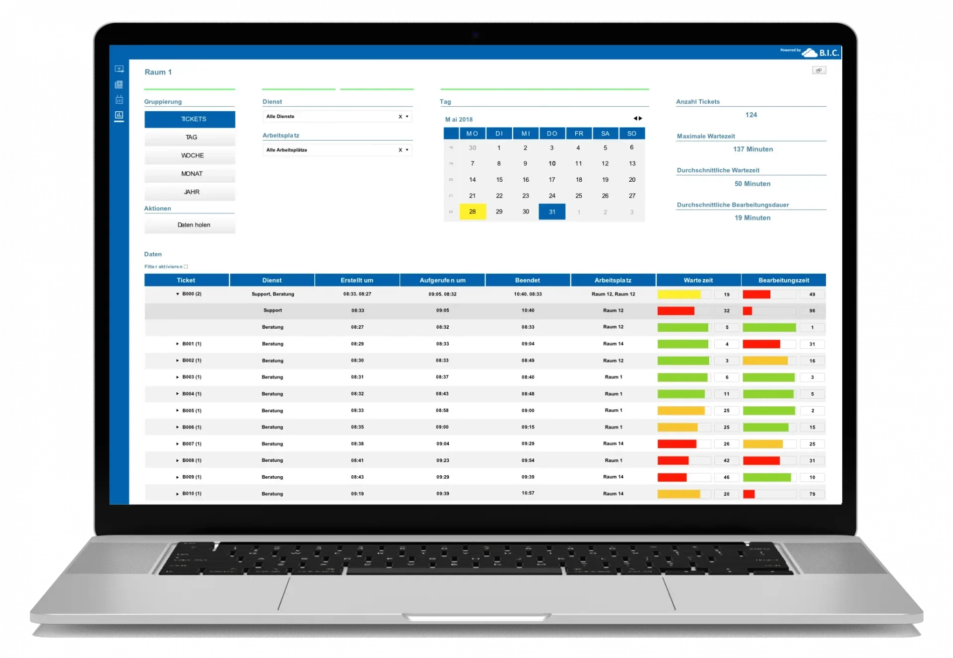 cleverq-statistik-uebersicht
